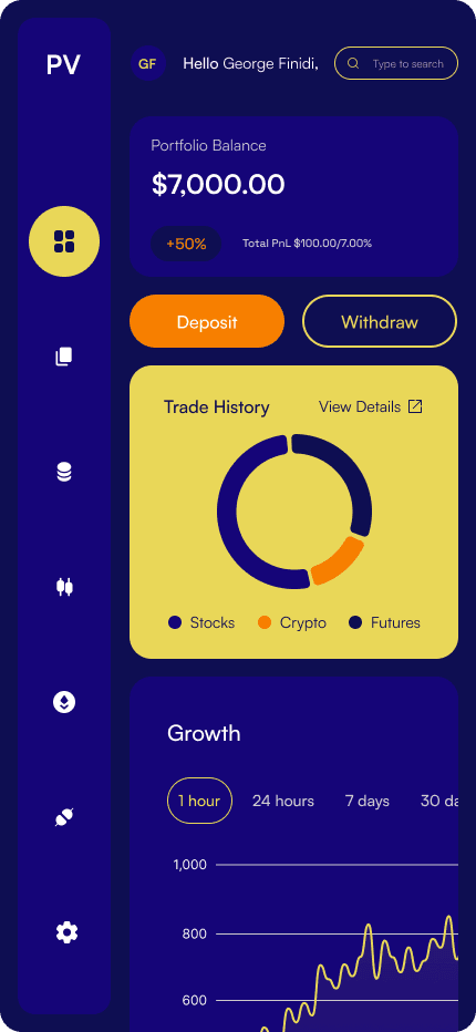Dashboard preview on mobile