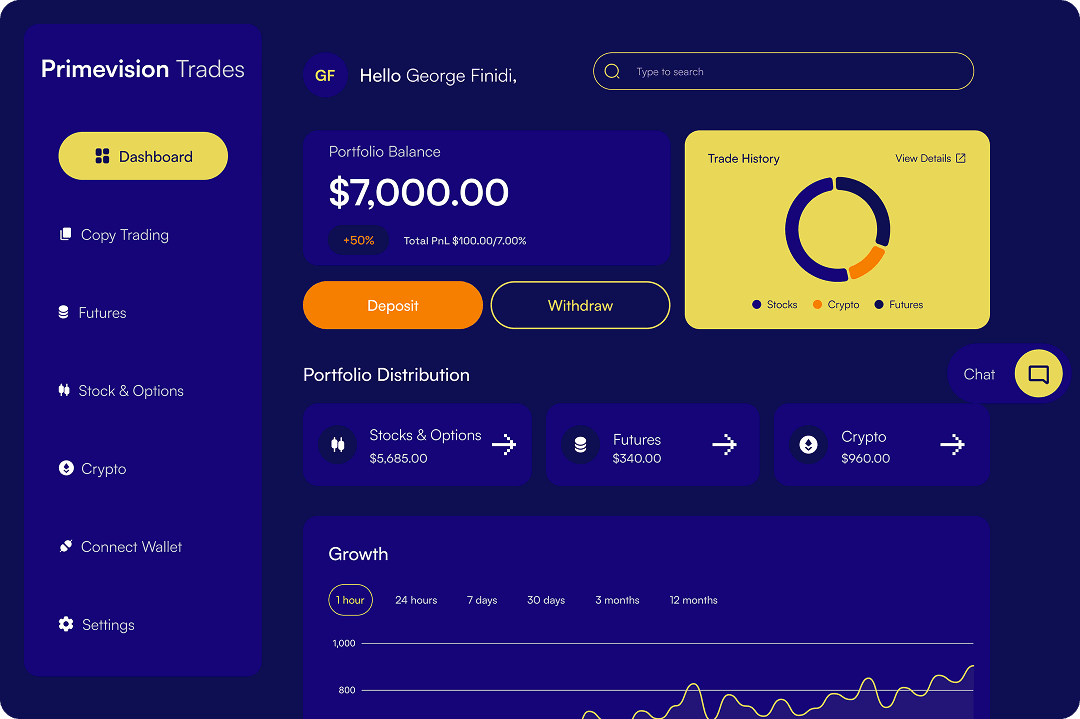 Dashboard preview on desktop
